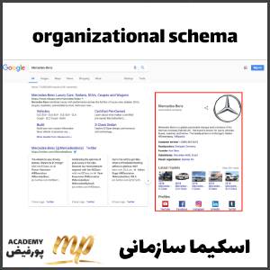 اسکیما سازمانی organizational schema