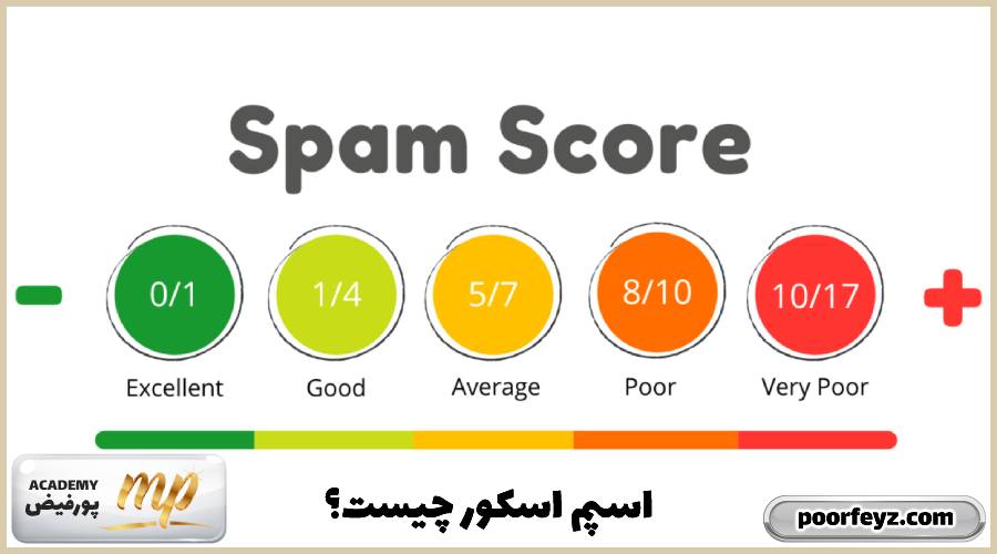 Spam Score یا اسپم اسکور چیست