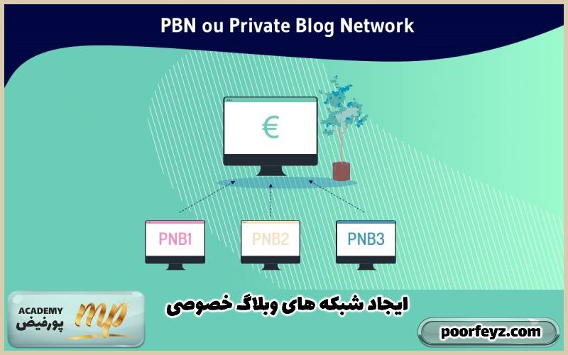 شبکه های وبلاگ خصوصی