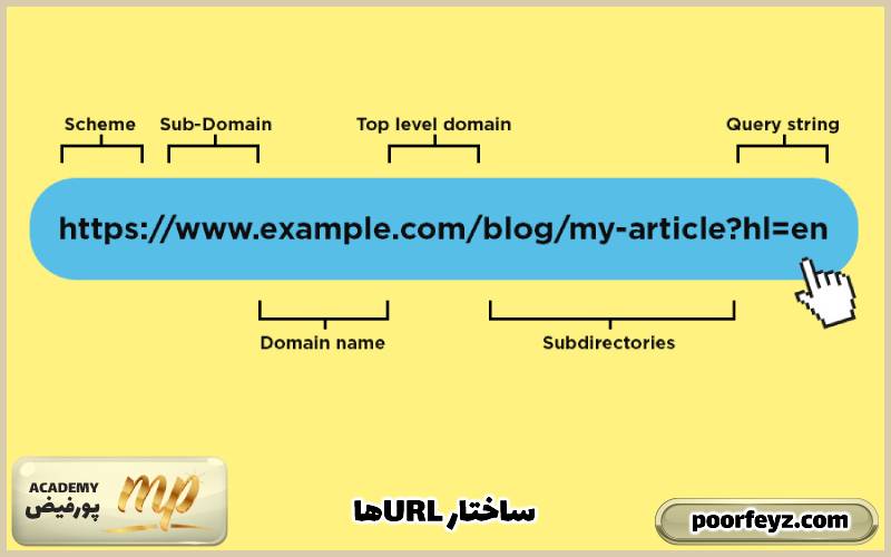 ساختار _URL_ ها